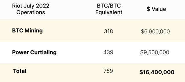 Bitcoin BTC Mining C 2