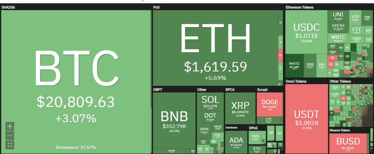 cryptocurrency prices heatmap