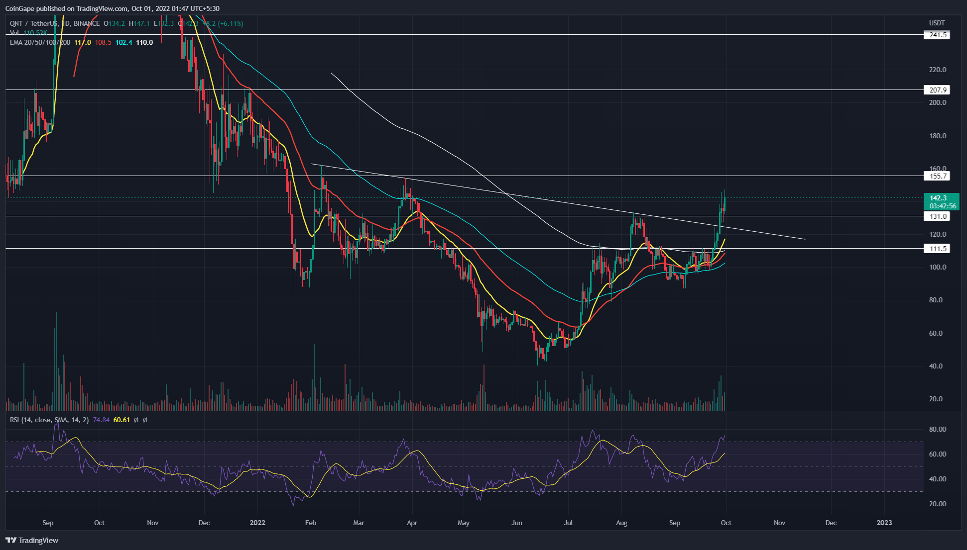 Quant Coin Chart