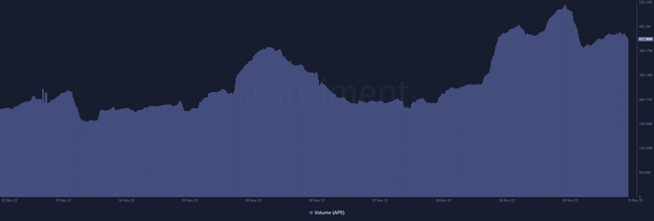 APE volume metric