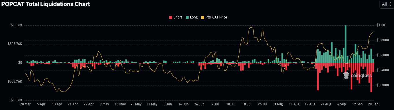 Top Analyst Predicts Popcat Price If Market Cap Hit $2B