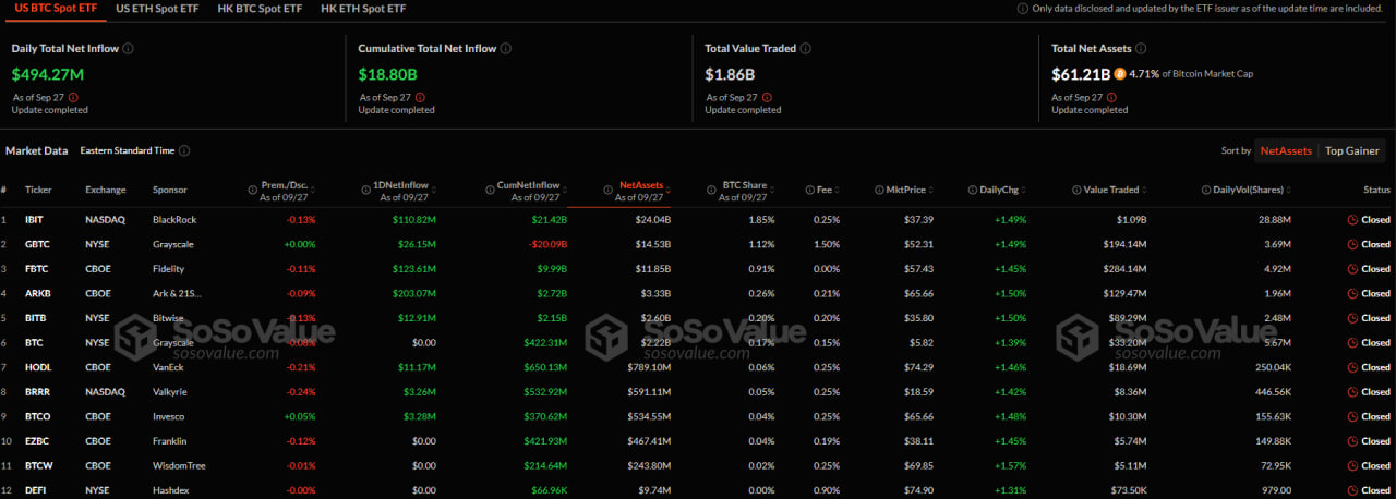 Spot BTC ETF