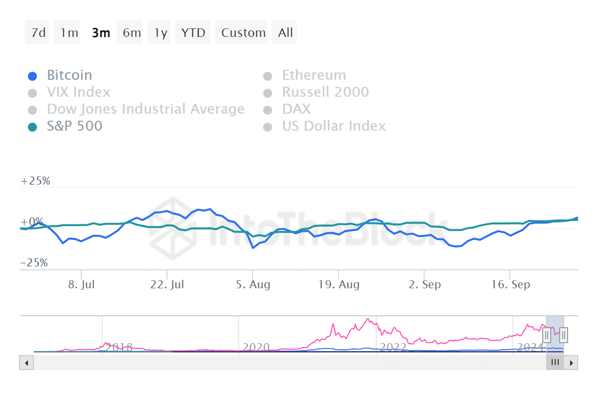 Bitcoin and U.S. stocks