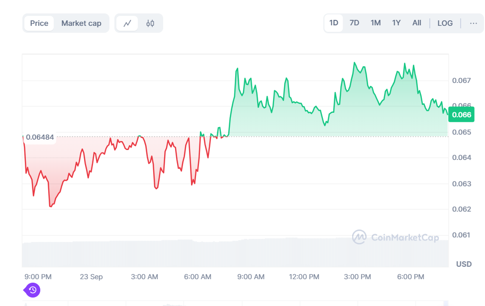 ATH Price