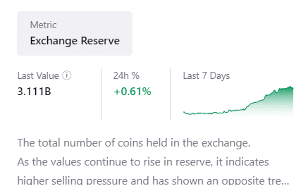 XRP exchange reserve