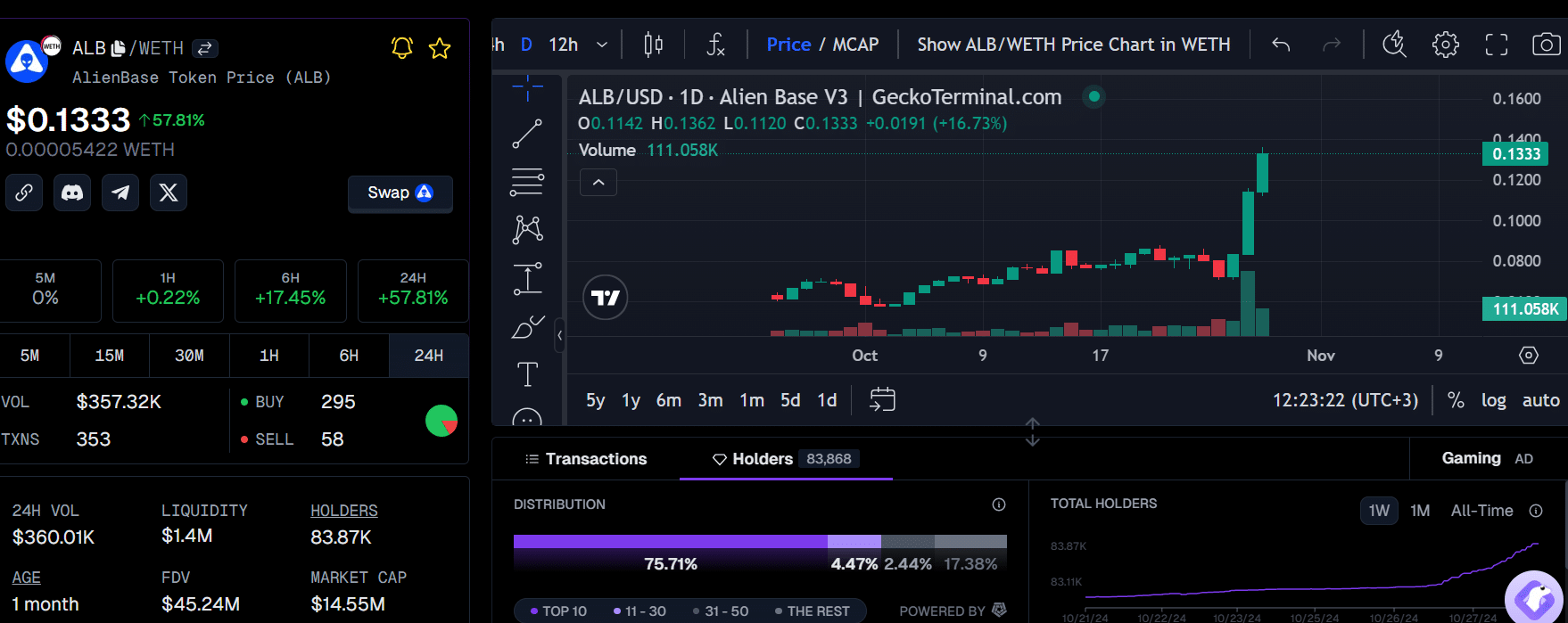 Alien Base crypto