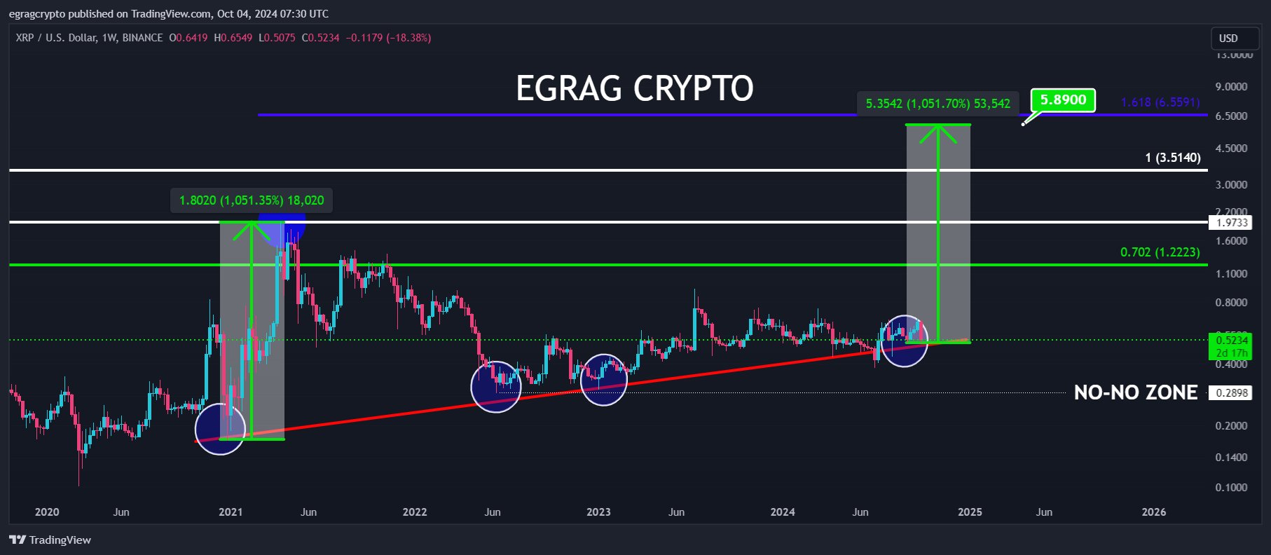 XRP Chart