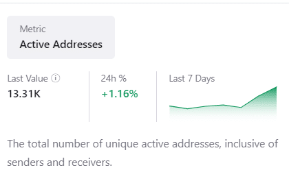 XRP active addresses