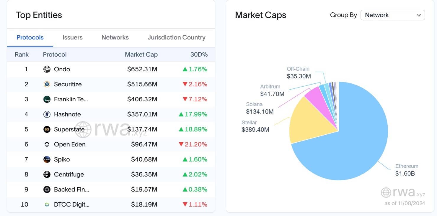 Ethereum