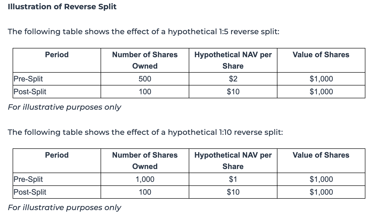 Bitcoin and Ethereum ETFs reshaped: Grayscale finalizes reverse share splits