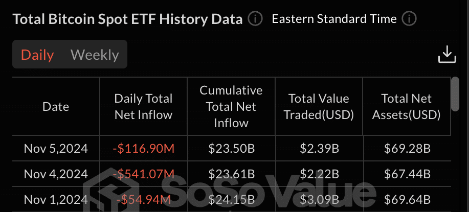 bitcoin etfs inflows