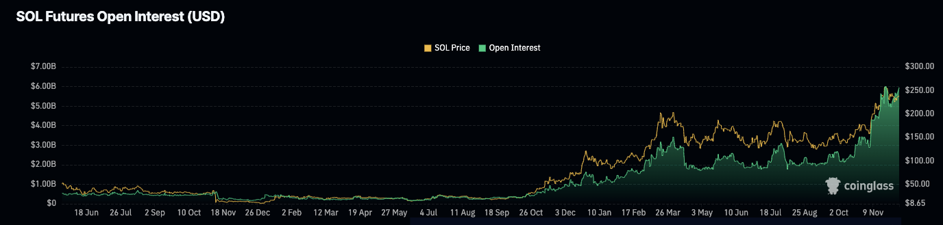 Will Solana Price Reach $420 During the Festive Season?