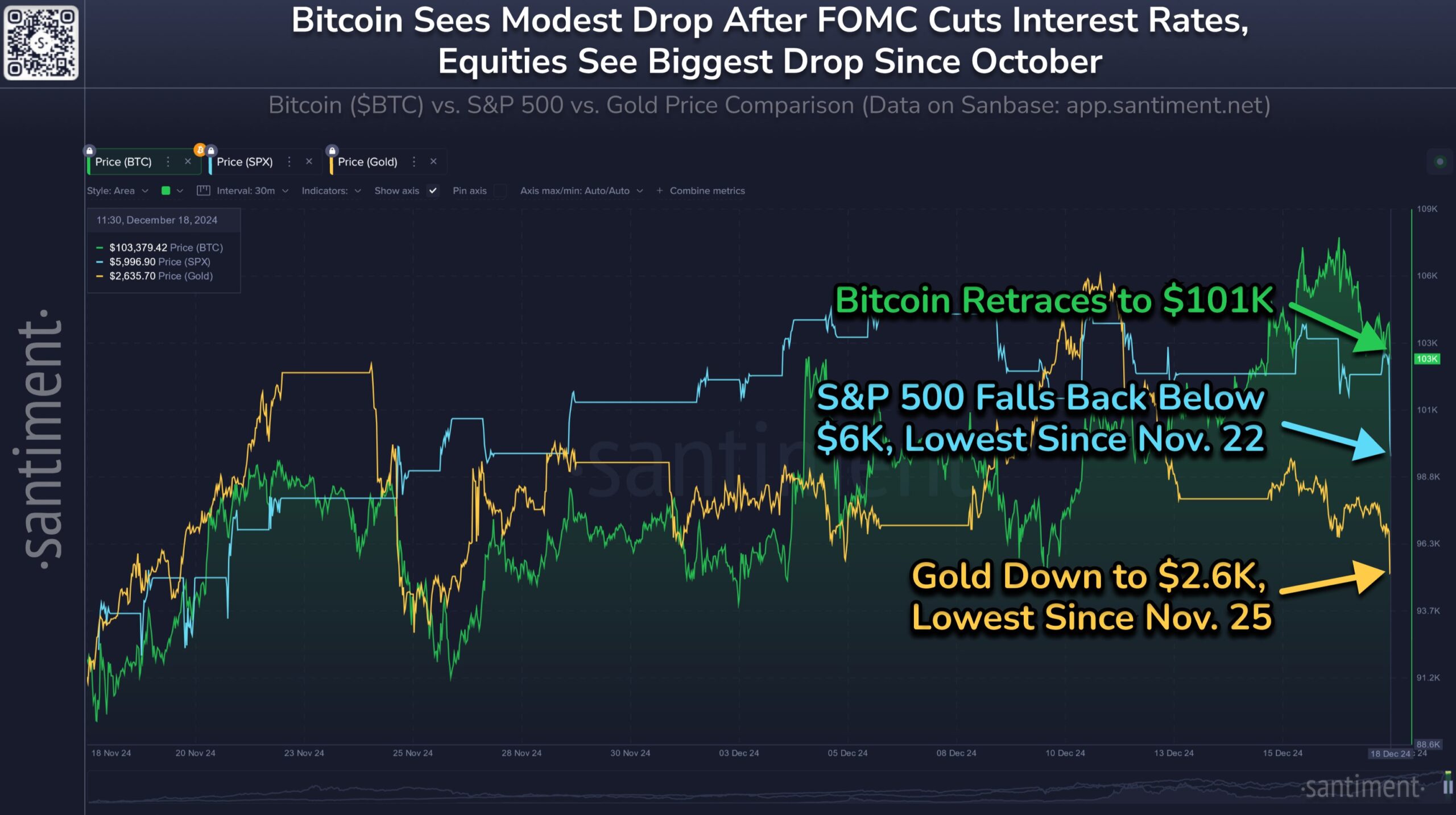 Crypto Market Crash: Bitcoin, ETH, XRP, DOGE, SOL Trigger $860M In Liquidations