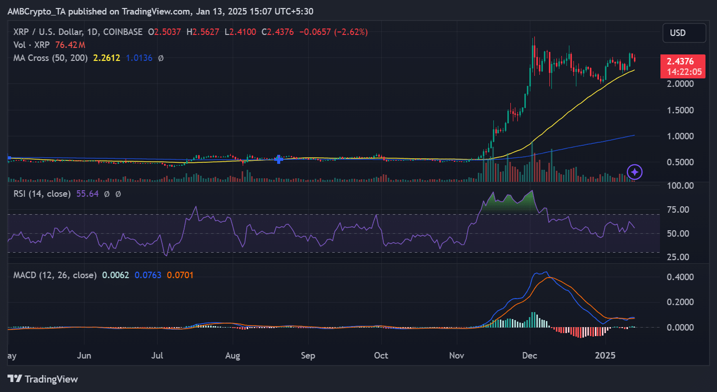 XRP price trend