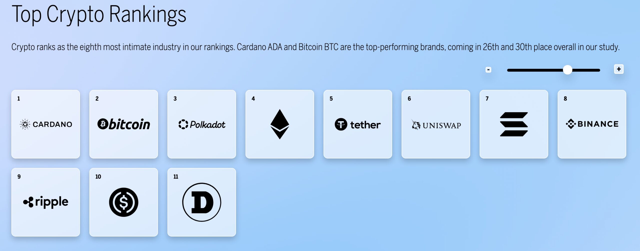 Cardano Ranking Overtakes Bitcoin